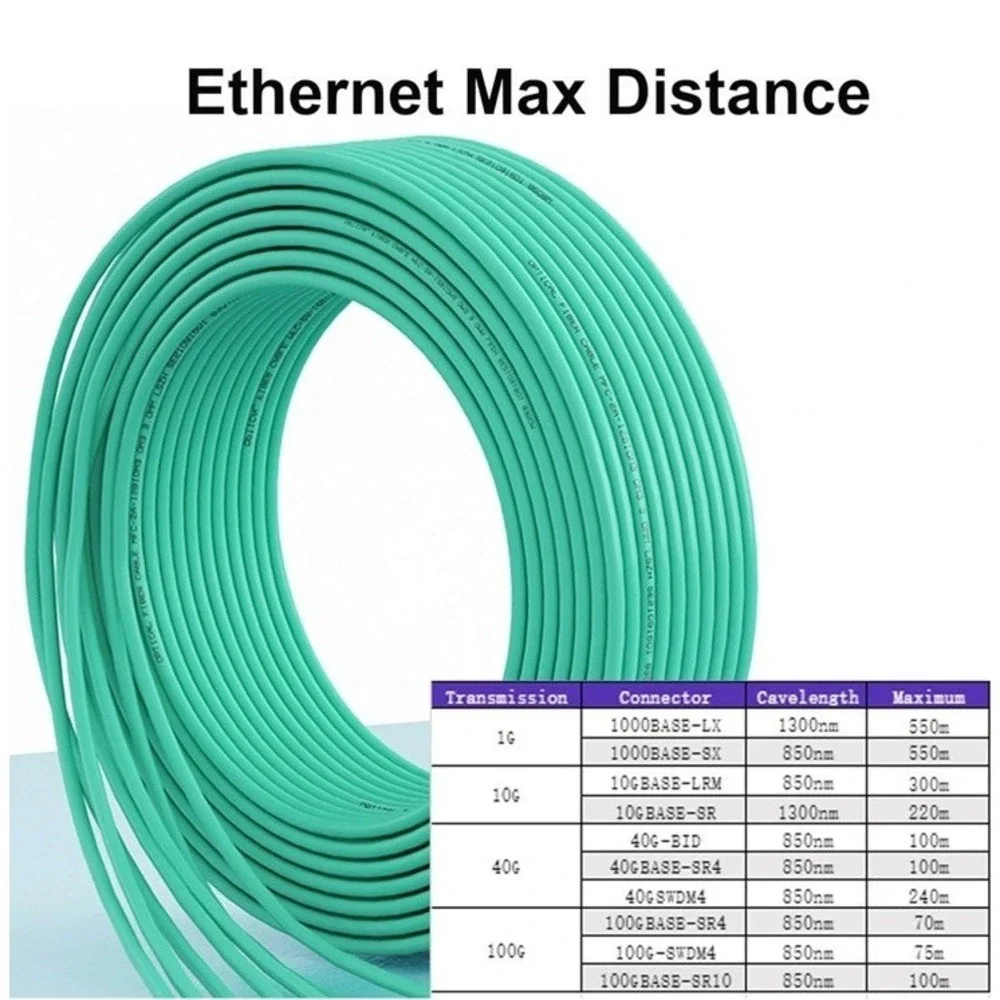 OM3 LC to LC Fiber Optic Patch Cable 5 Packs Of 5. 25 Total